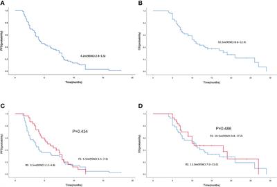 Microsatellite stable metastatic colorectal cancer without liver metastasis may be preferred population for regorafenib or fruquintinib plus sintilimab as third-line or above therapy:A real-world study